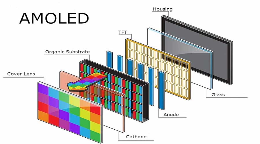 Best Practices for OLED Longevity - visual representation