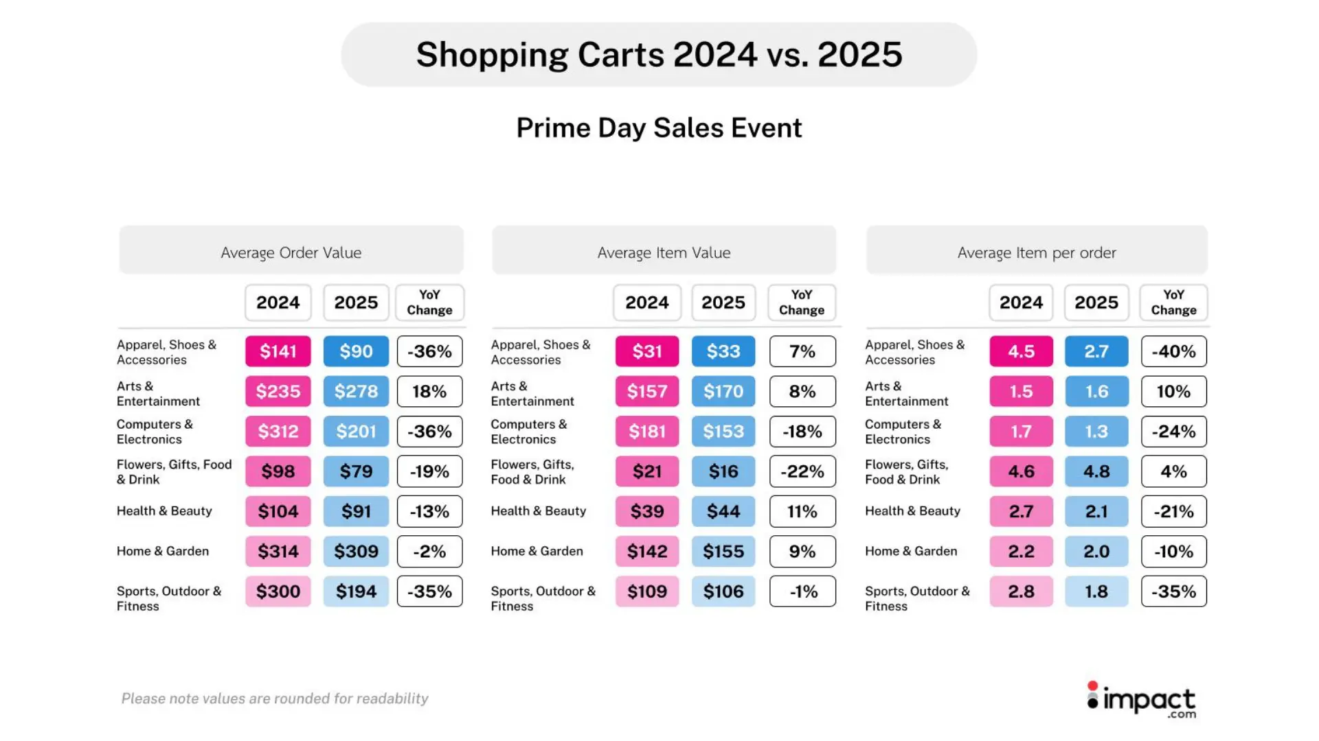 Why Prime Day Might Be Worth the Wait - visual representation
