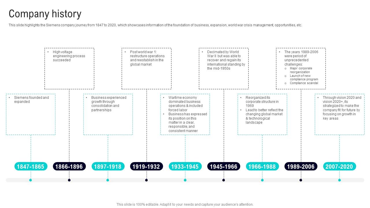 The Automation Cascade: From Factories to Finance - visual representation