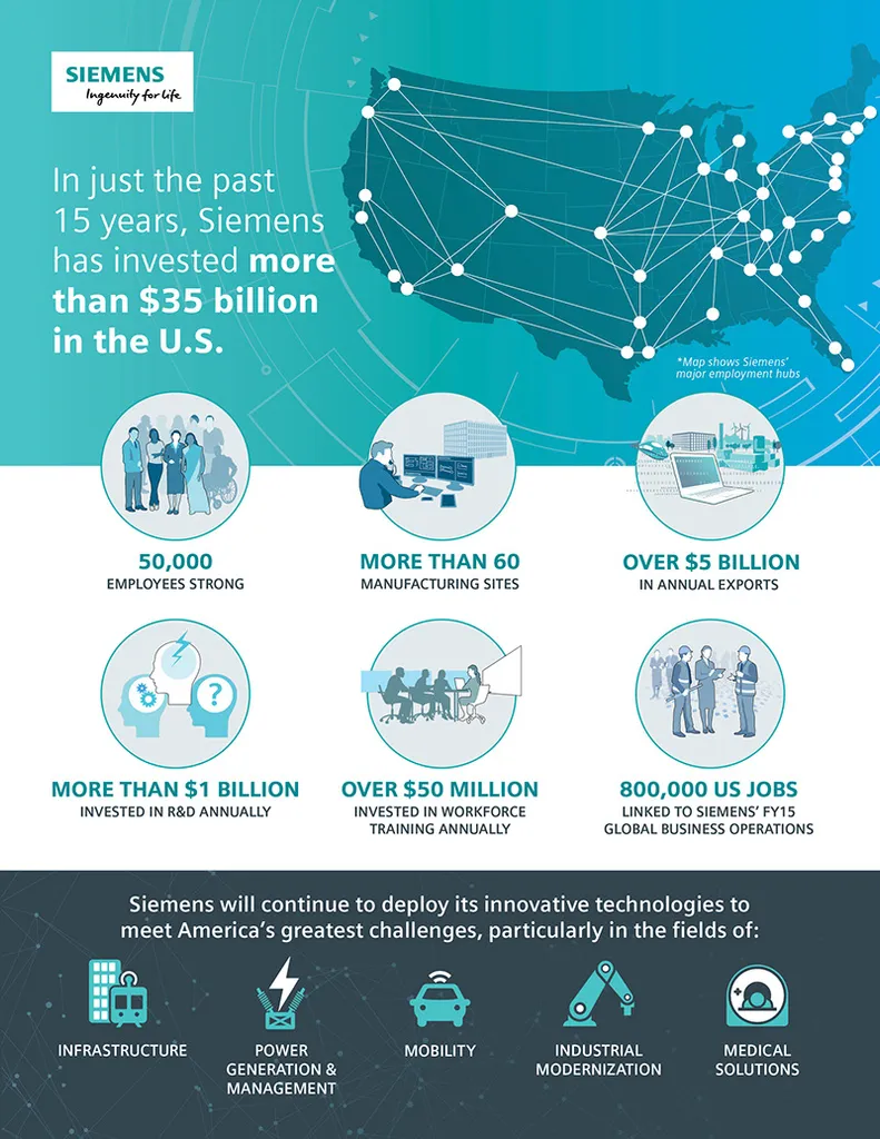 The Workforce Impact: The Uncomfortable Question - visual representation