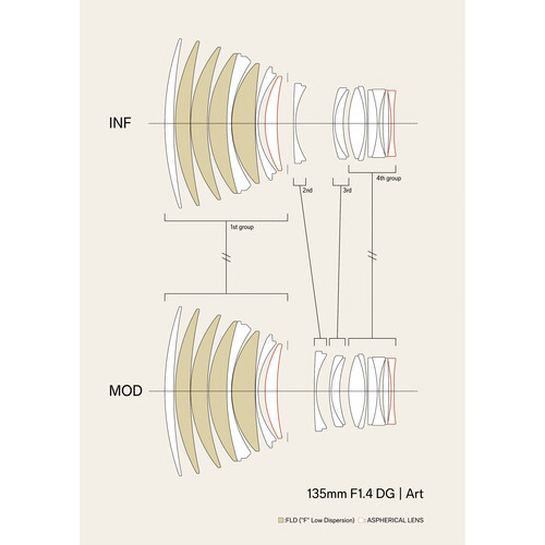 Sharpness and Resolving Power Across the Frame - visual representation