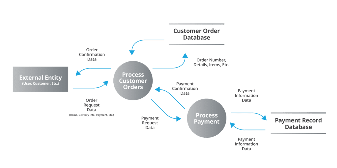 How This Actually Works in Practice - visual representation