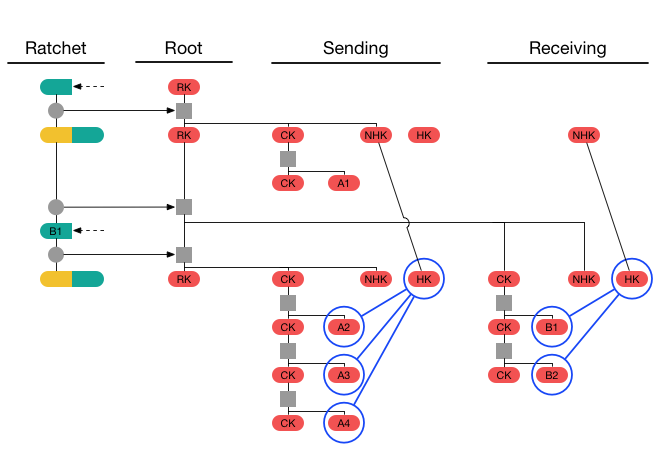 Technical Details and Considerations - contextual illustration