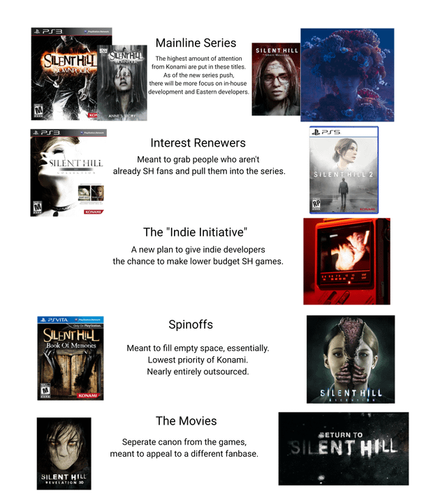 Understanding Konami's Silent Hill Strategy - contextual illustration
