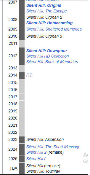 The Financial Impact for Each Platform - visual representation