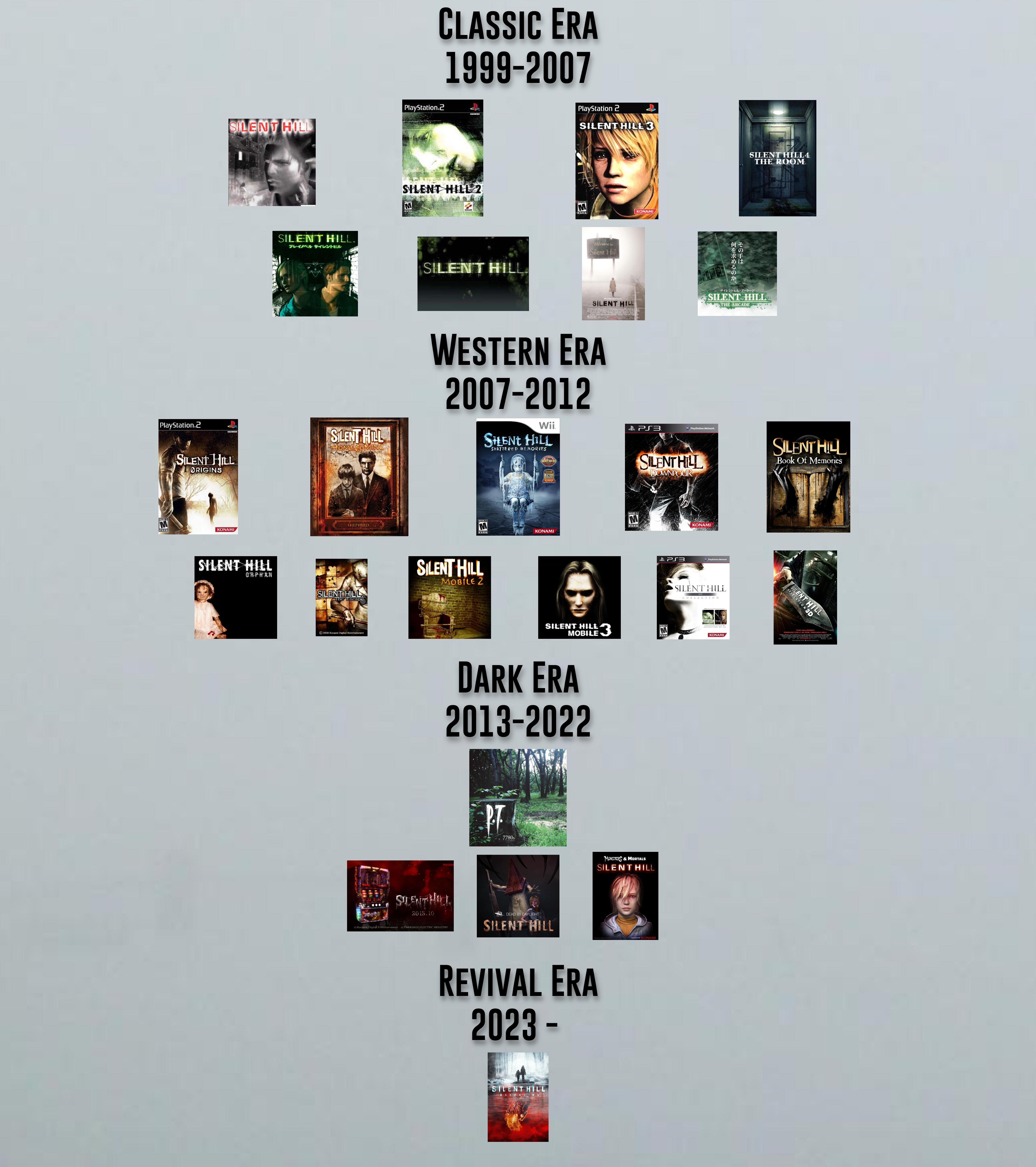 The Evolution of Silent Hill - contextual illustration