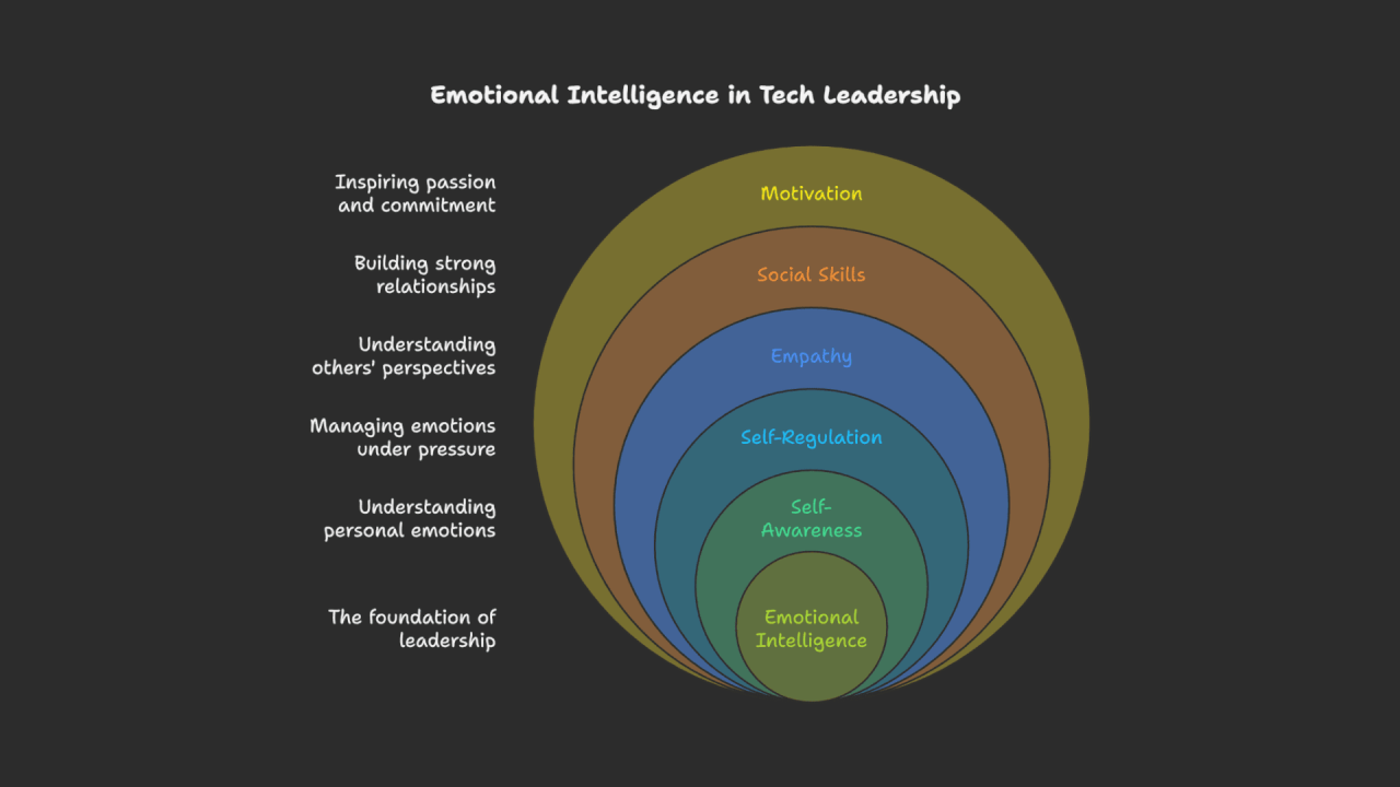FAQ - visual representation