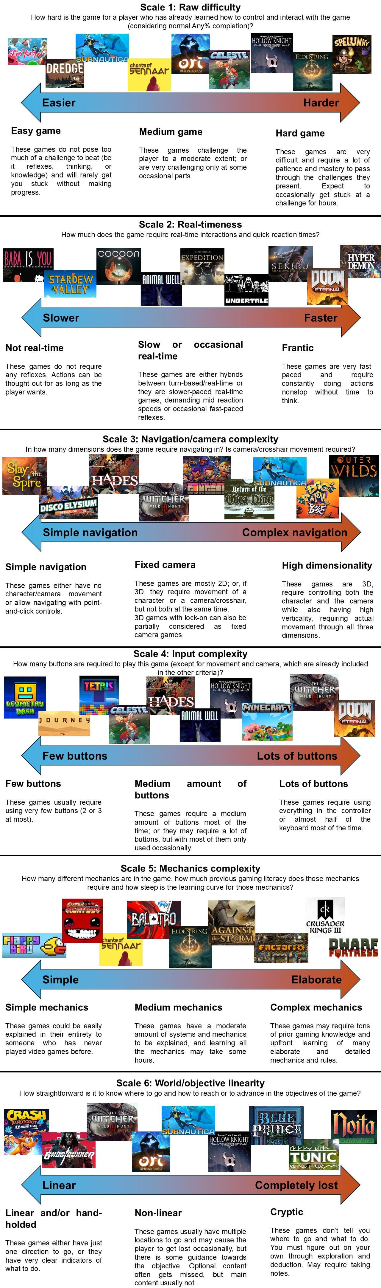 Balancing Complexity and Accessibility - contextual illustration
