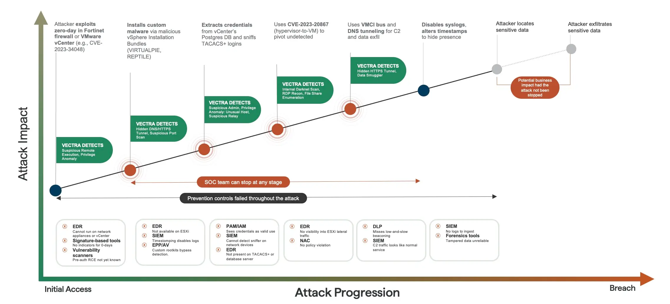 The Impact Assessment: What Didn't Happen (And Why That's Important) - visual representation