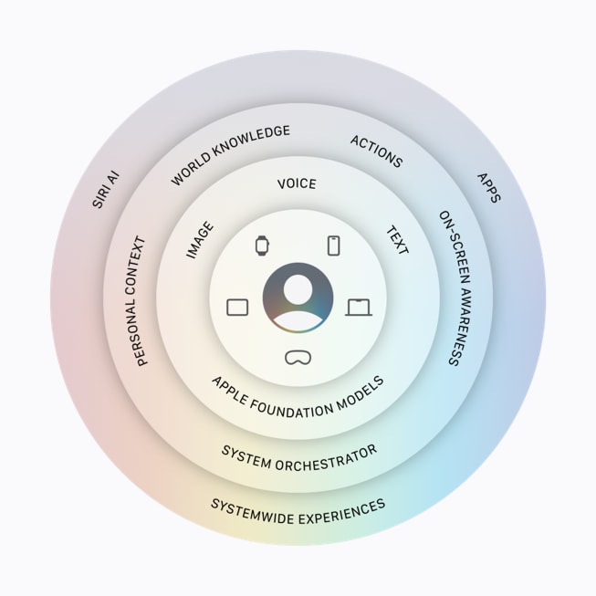 TL; DR - visual representation