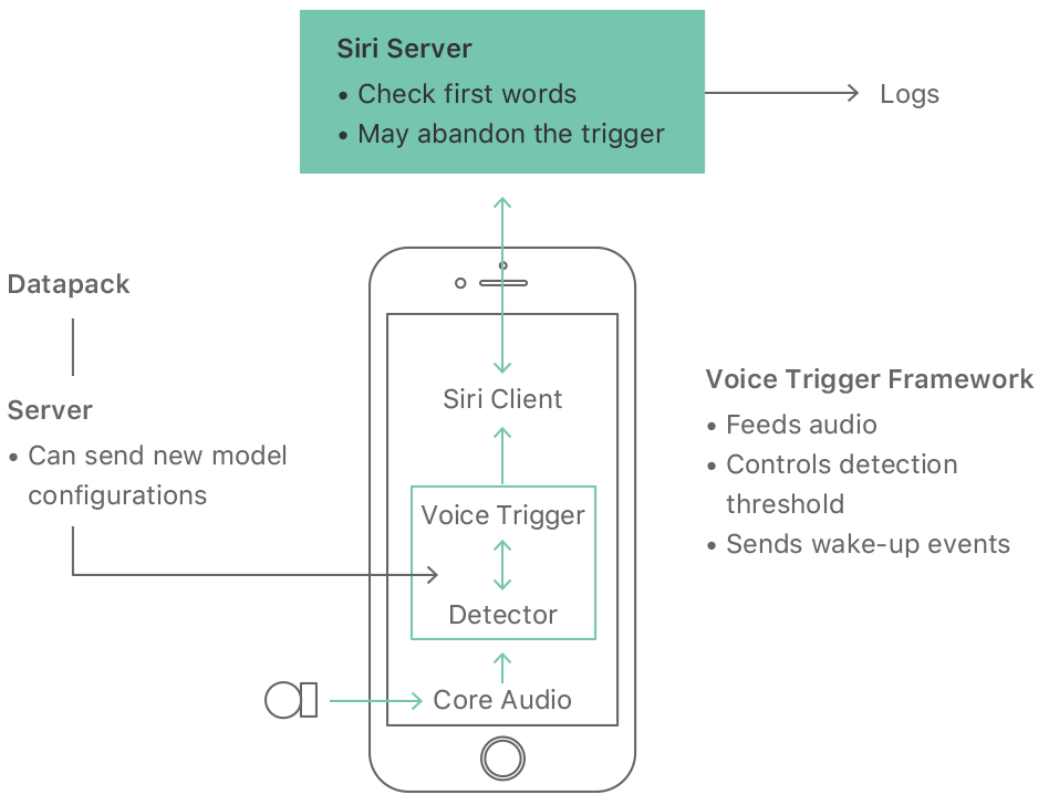 Technical Underpinnings of Siri's Language Expansion - contextual illustration