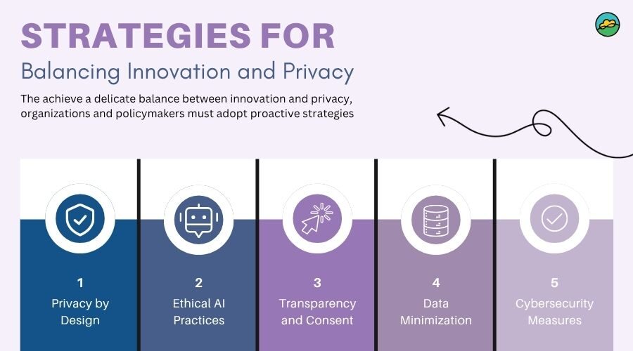 Privacy vs. Innovation: The Ongoing Debate - contextual illustration