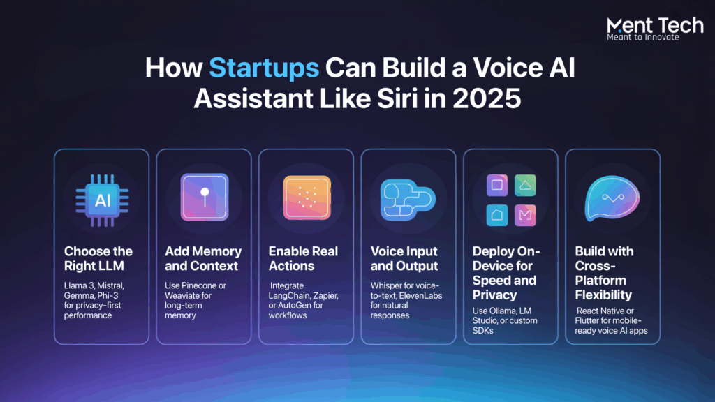 Siri AI Capabilities - contextual illustration