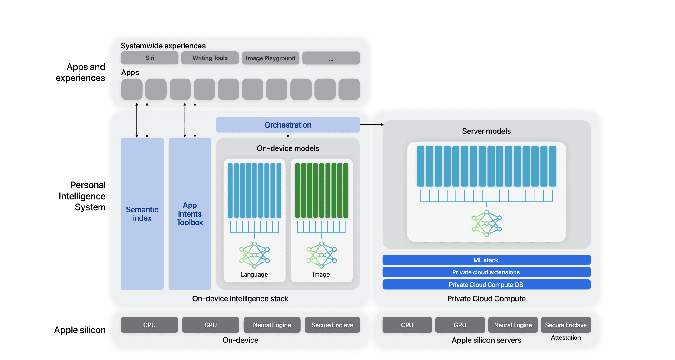 Introduction: The AI Assistant Wars Just Got Interesting - visual representation