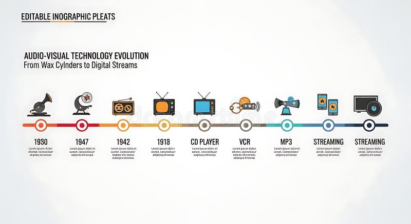 The Evolution of Audio Technology - contextual illustration