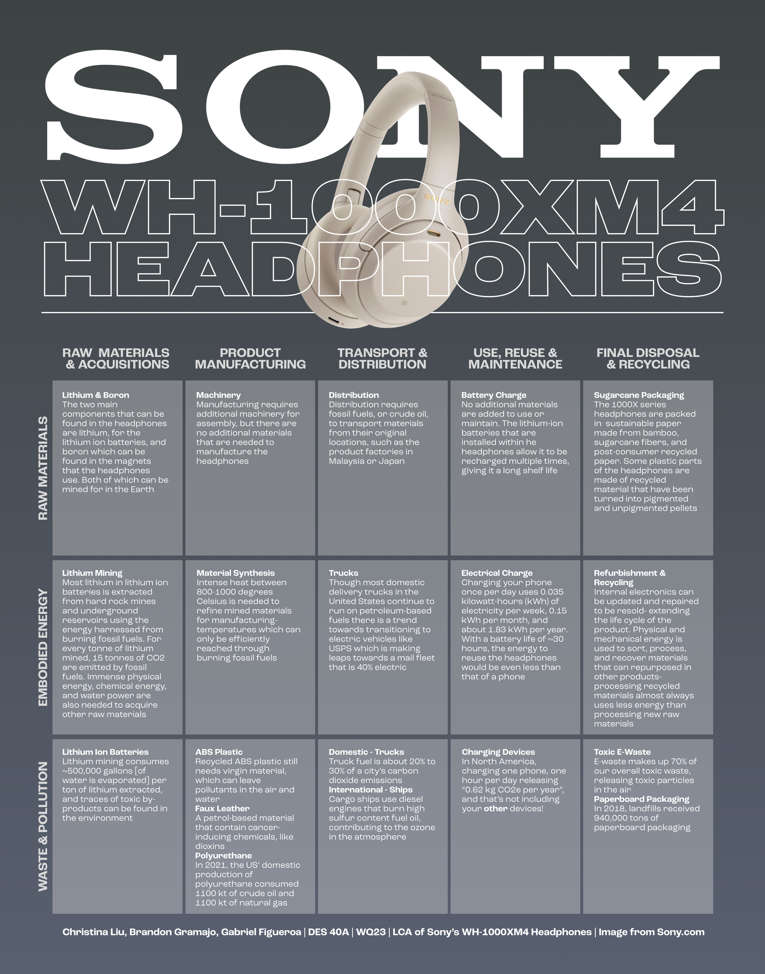 The Legacy of the Sony XM4 - visual representation