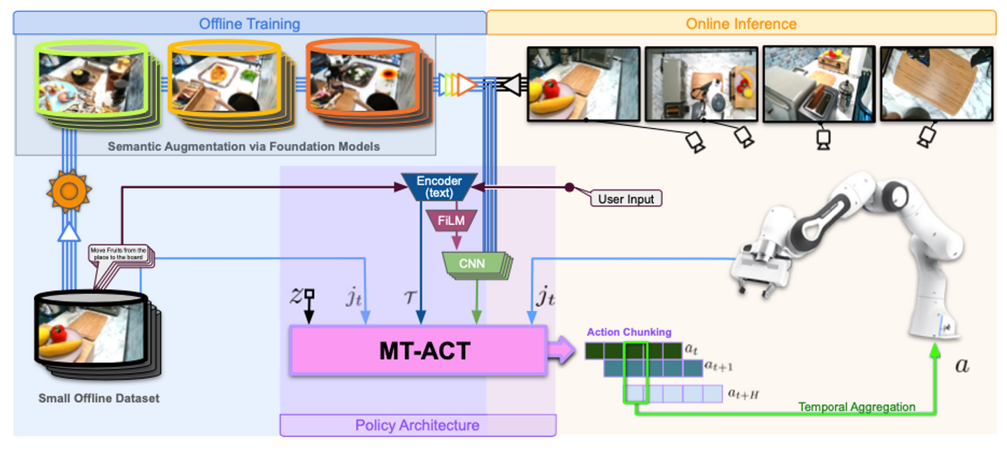 Investment Dynamics and Market Exuberance - visual representation