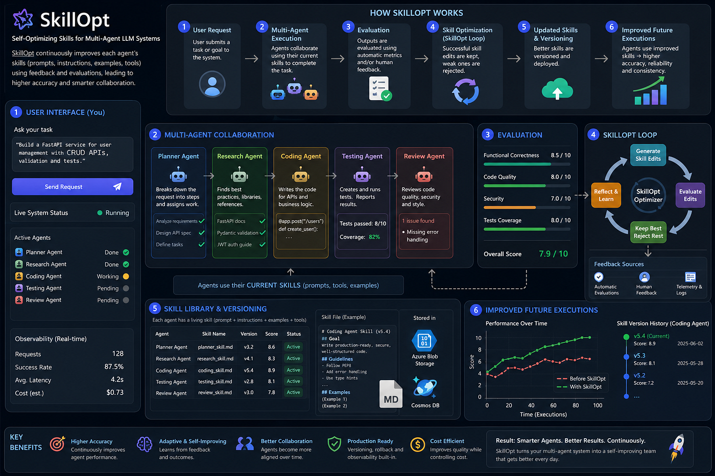 TL; DR - visual representation