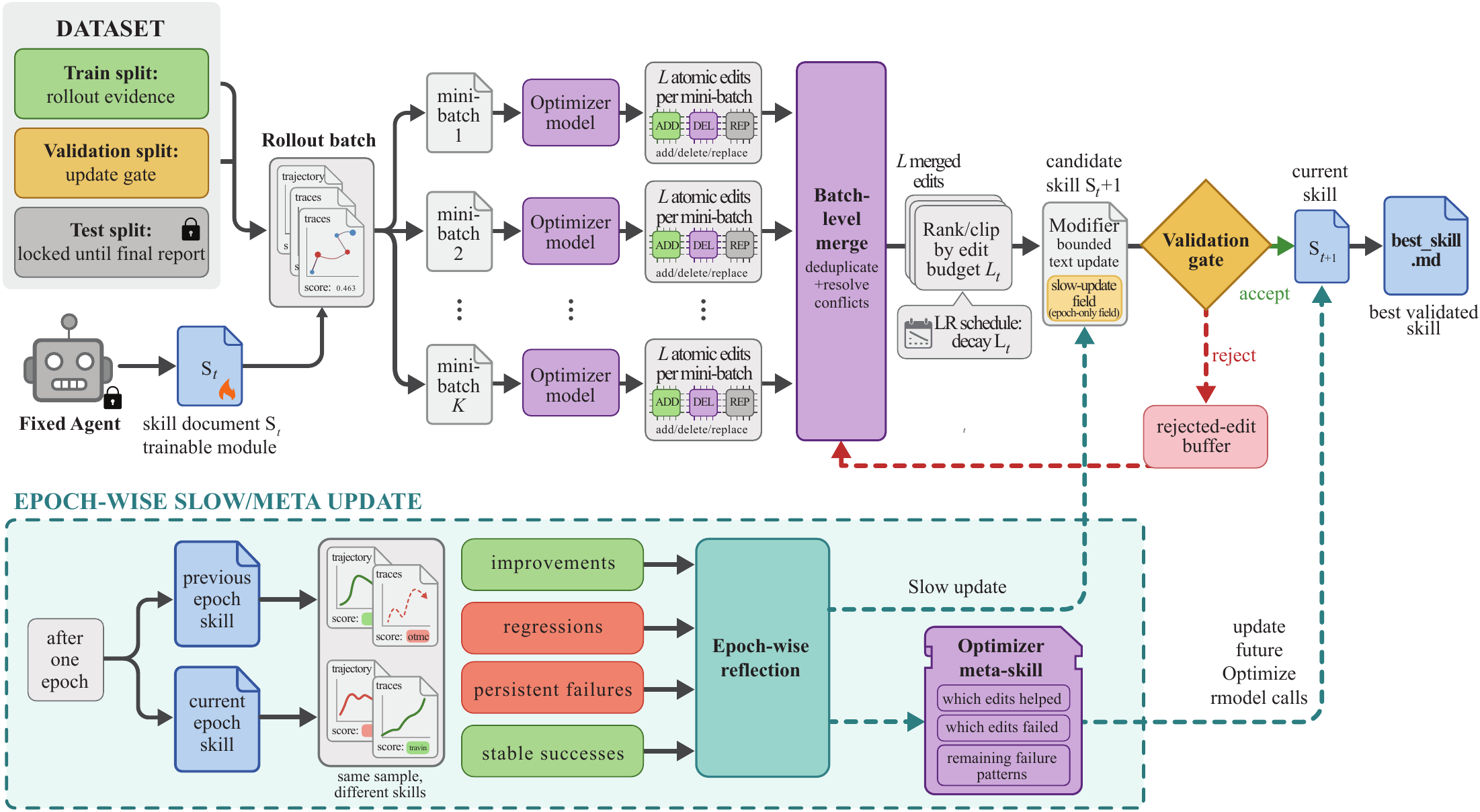 What is Skill Opt? - visual representation