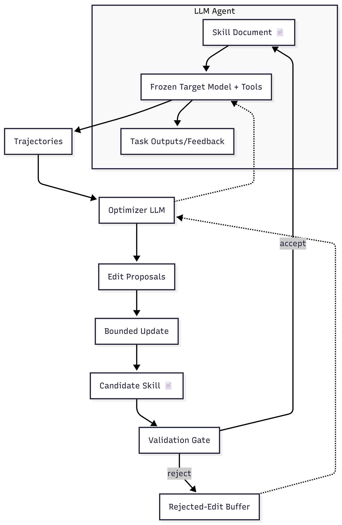 Conclusion - visual representation