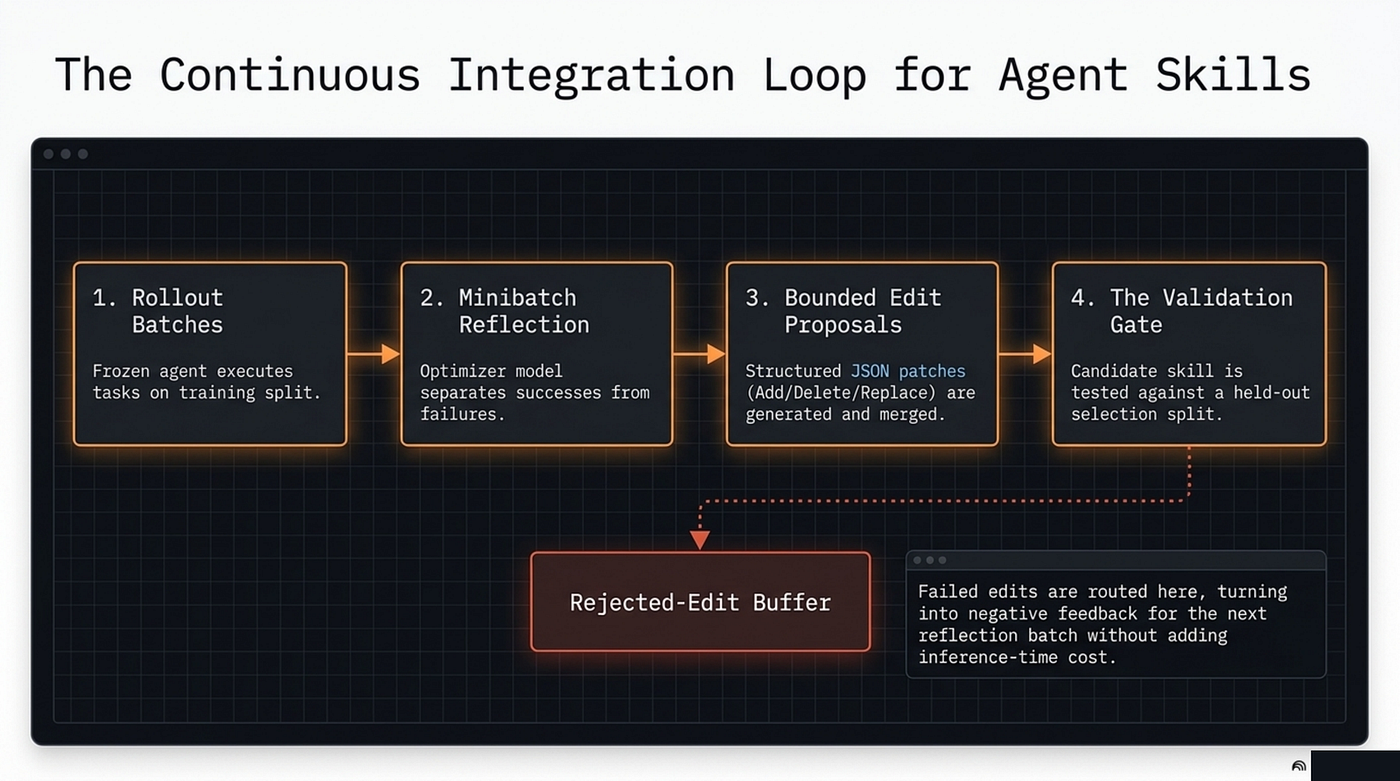 FAQ - visual representation