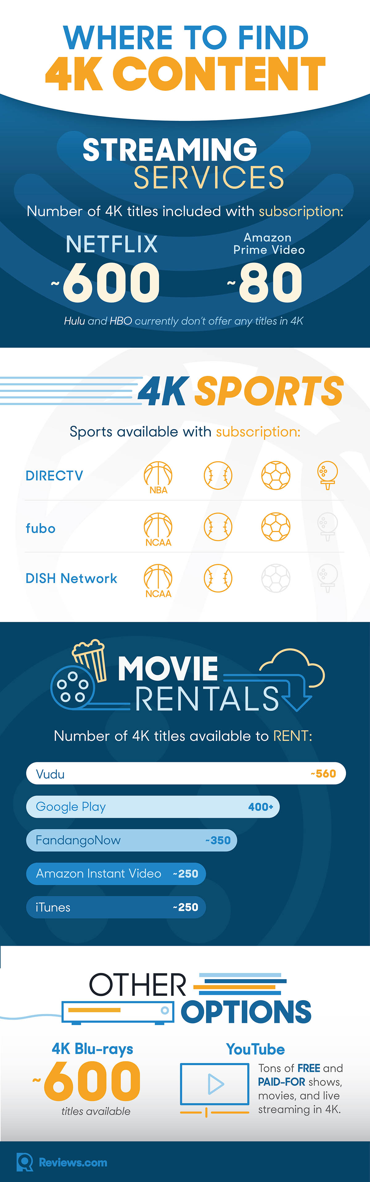 Content Availability - contextual illustration