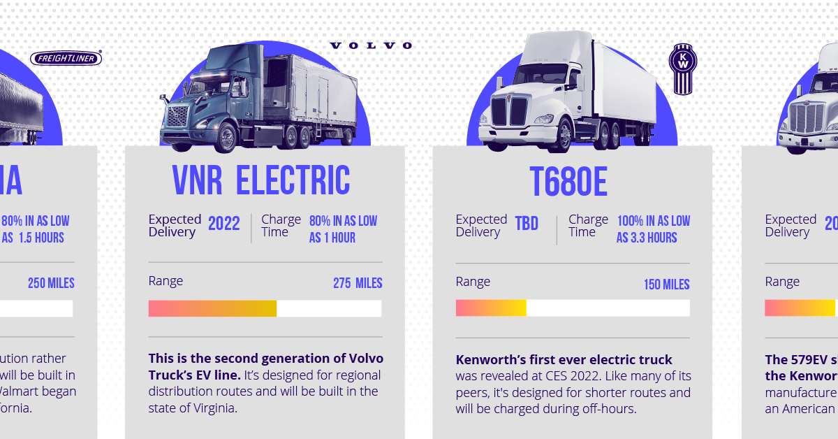 The Evolution of Electric Trucks - contextual illustration
