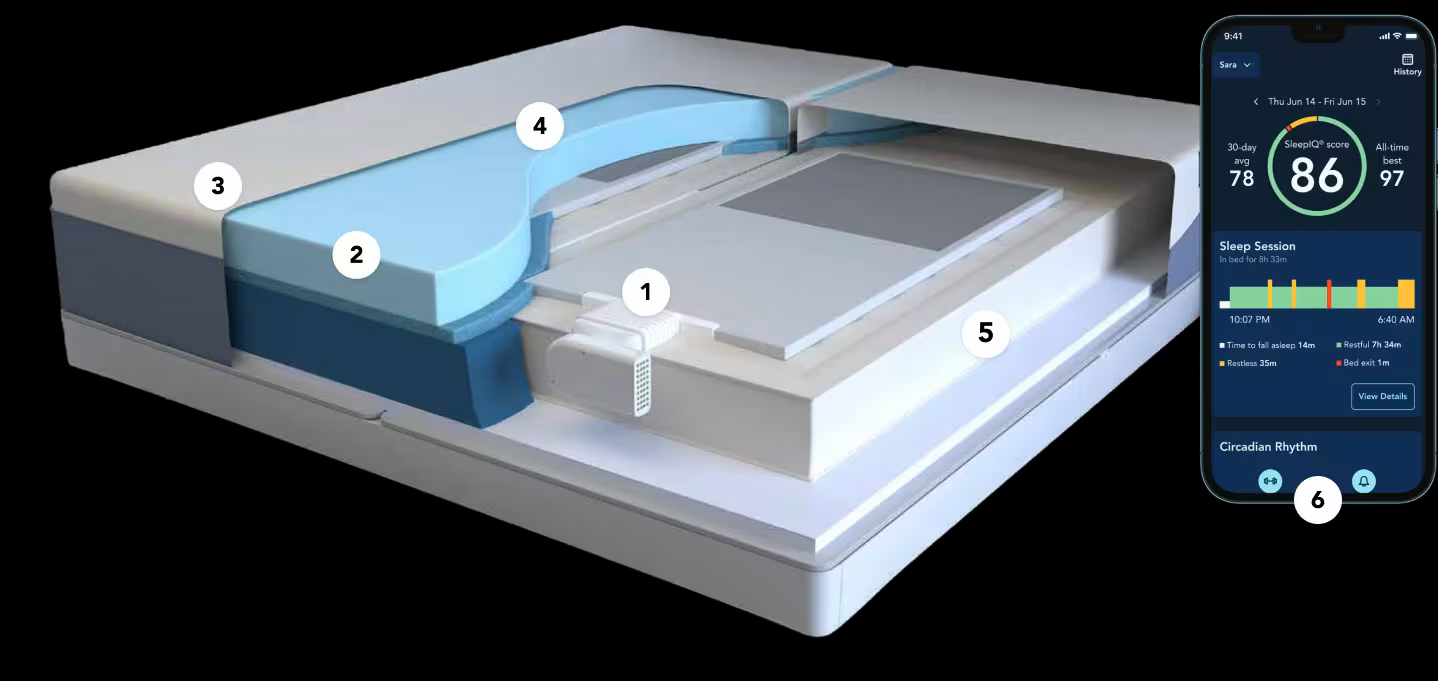 The Technology Behind Comfort Next Lux - visual representation