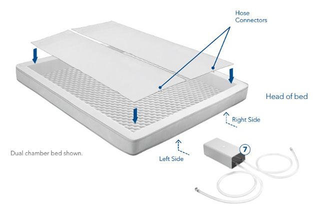 How the Dual Air Chamber System Actually Works - contextual illustration