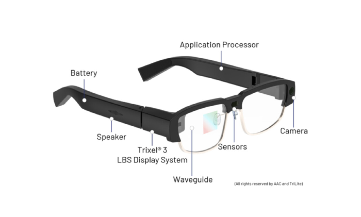 The Rise of Smart Glasses in Social Settings - visual representation