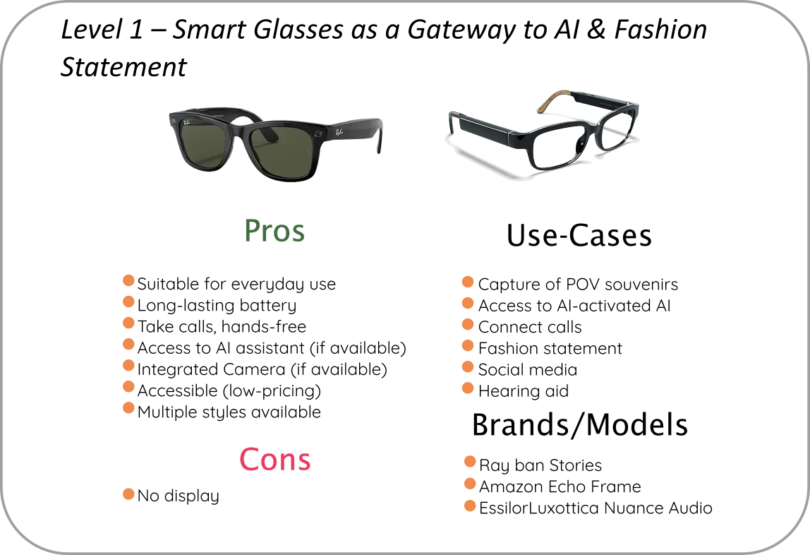 Practical Use Cases and Pitfalls - visual representation