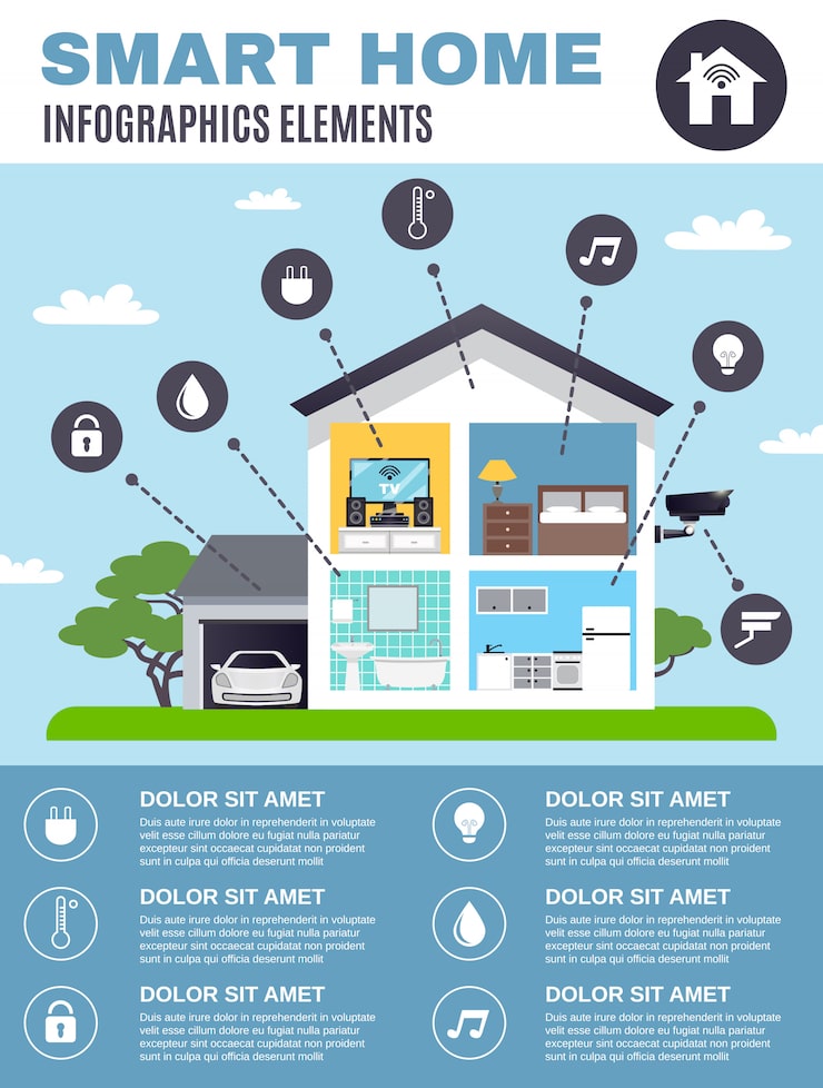 Understanding the Smart Smoke Detector Market: Why Now? - visual representation