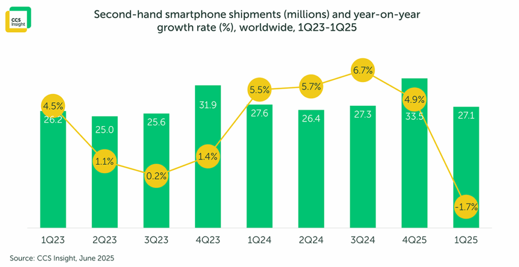 TL; DR - visual representation
