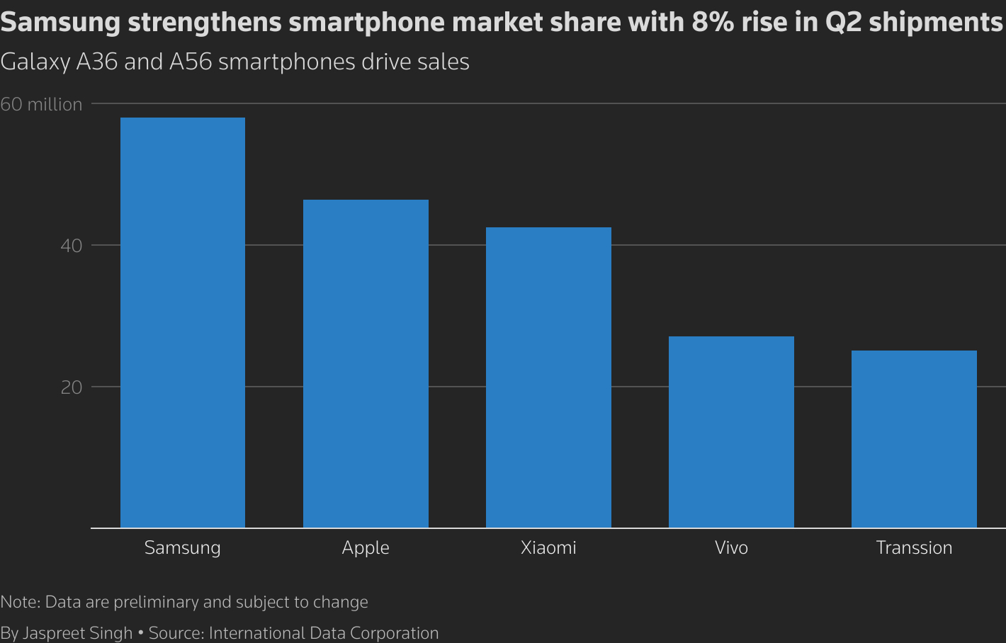 The Rise of the Secondary Market - visual representation