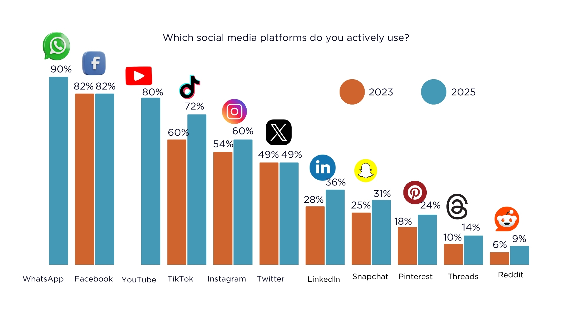 The Ubiquity of Smartphones - contextual illustration