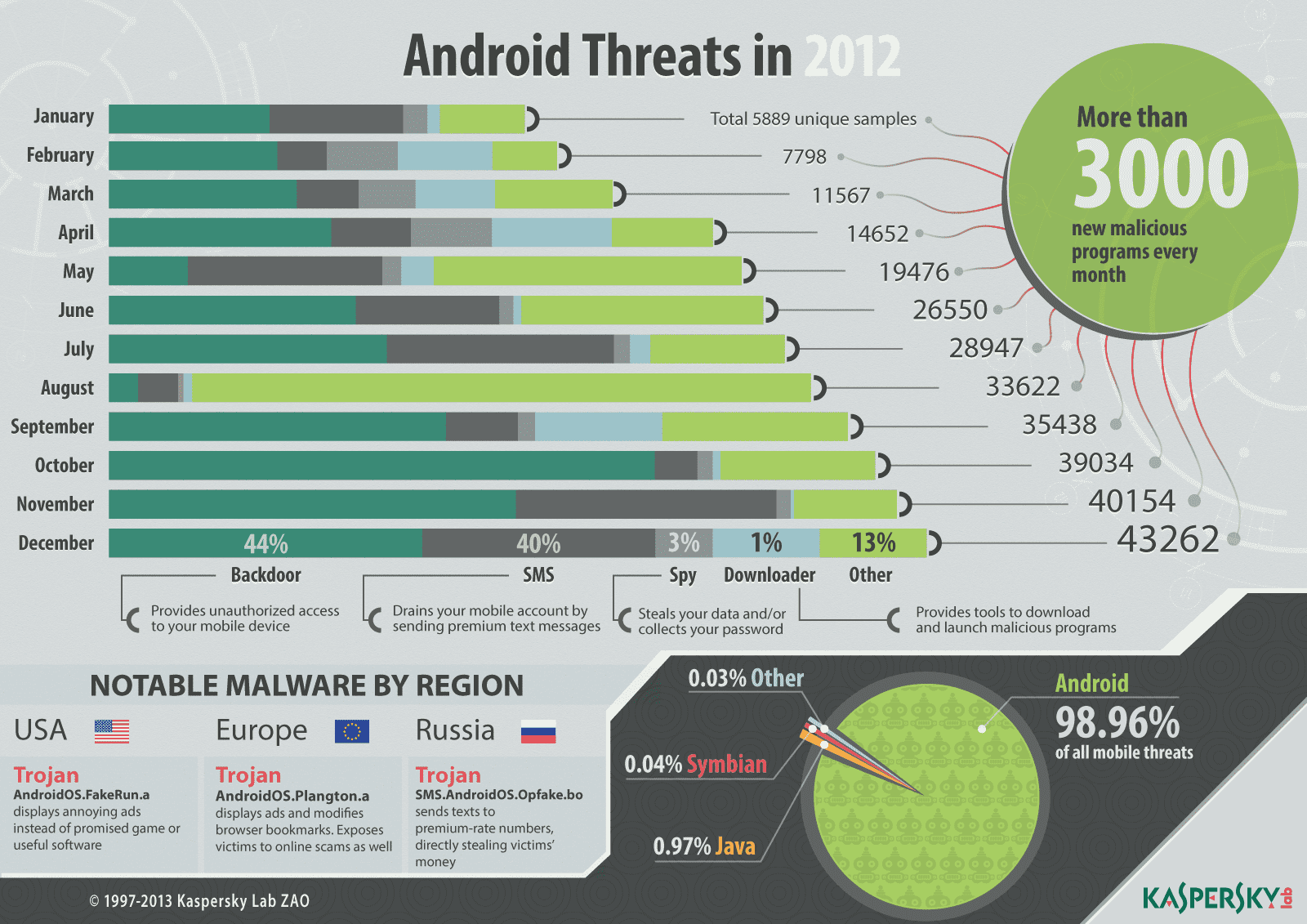 Common Smartphone Security Risks - contextual illustration