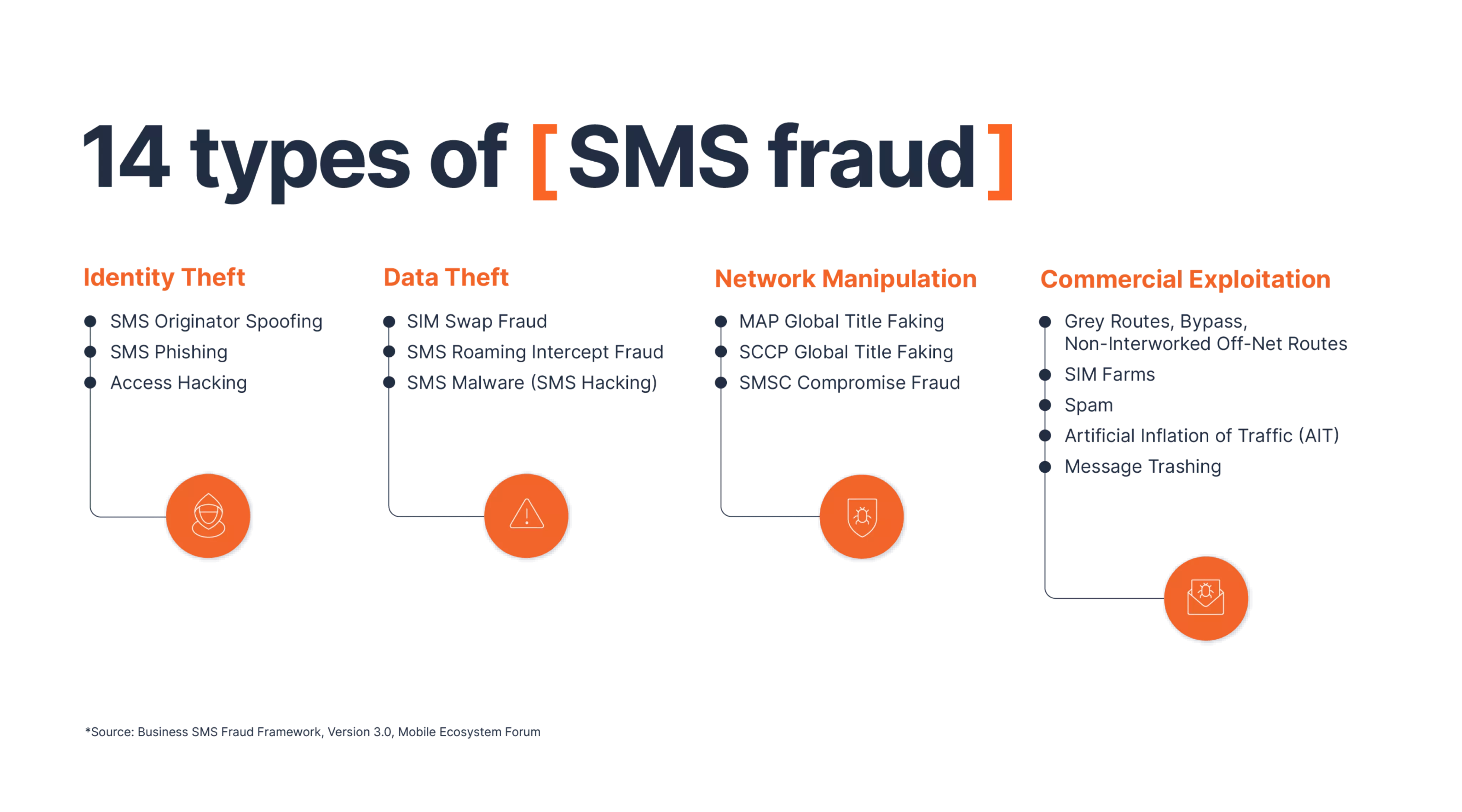 The 10 Most Common SMS Scam Types - visual representation