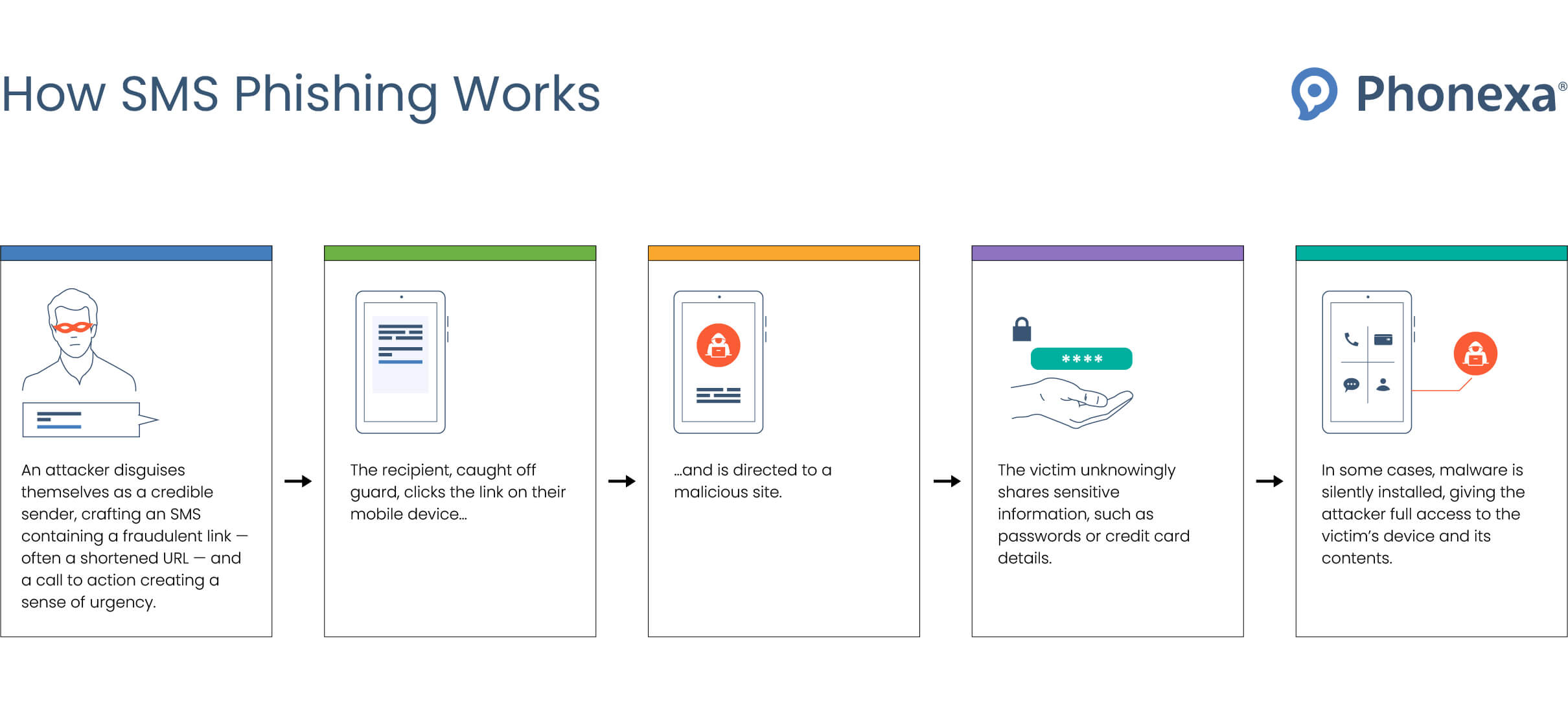 Conclusion: The Path Forward - visual representation