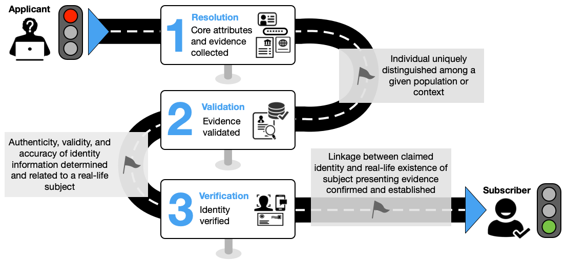 The Core Vulnerability: Possession Equals Proof of Identity - contextual illustration