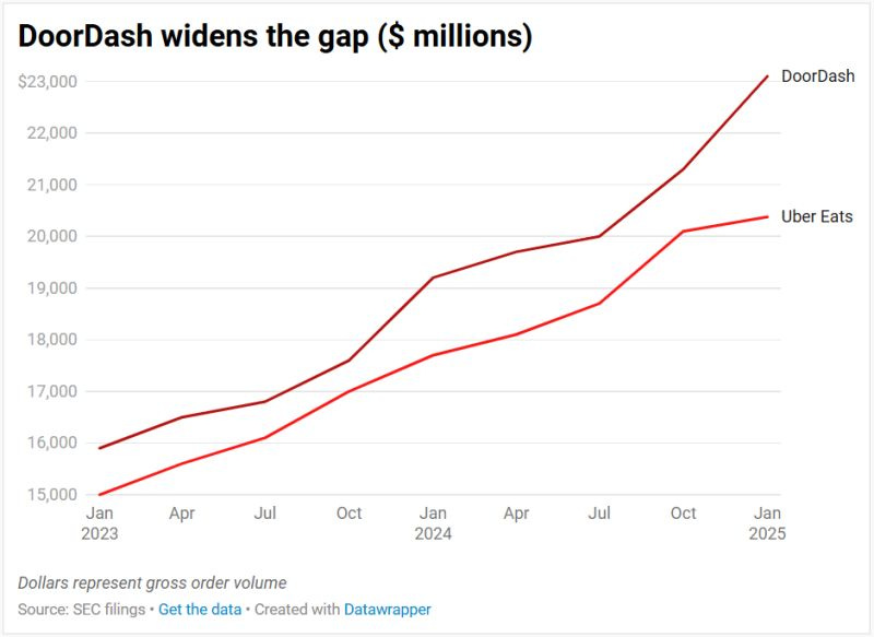 Conclusion: The Next Decade of Vertical Marketplaces - visual representation