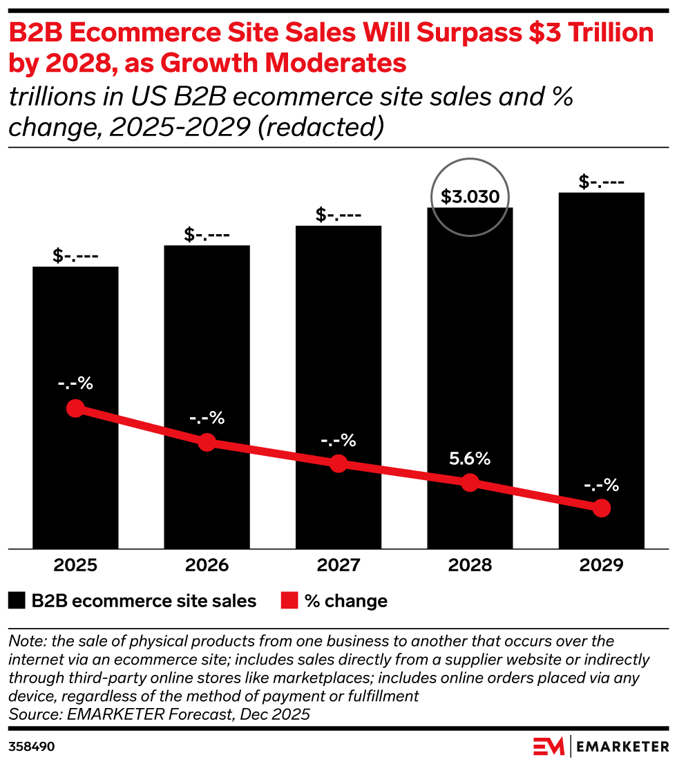 TL; DR - visual representation