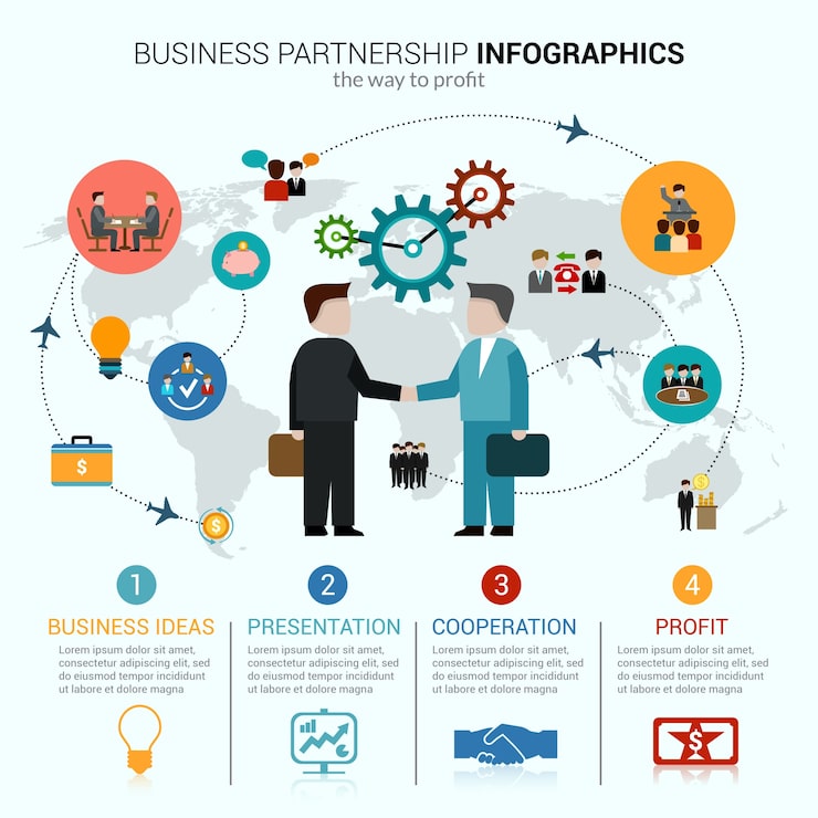 Lessons Learned: Best Practices for Tech Partnerships - contextual illustration