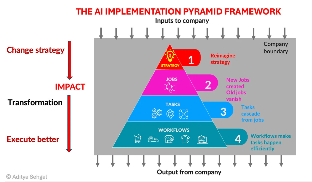 AI Implementation: A Practical Guide - contextual illustration
