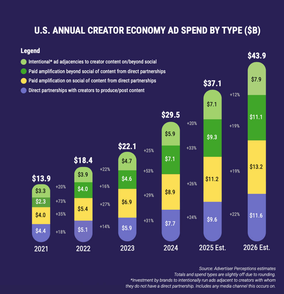 The Rise of Creator Awards in Social Media - contextual illustration