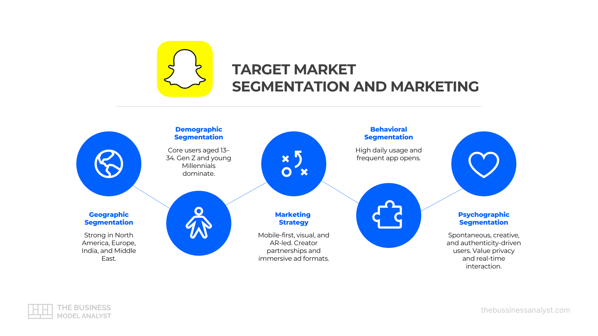 Practical Implementation for Creators - contextual illustration