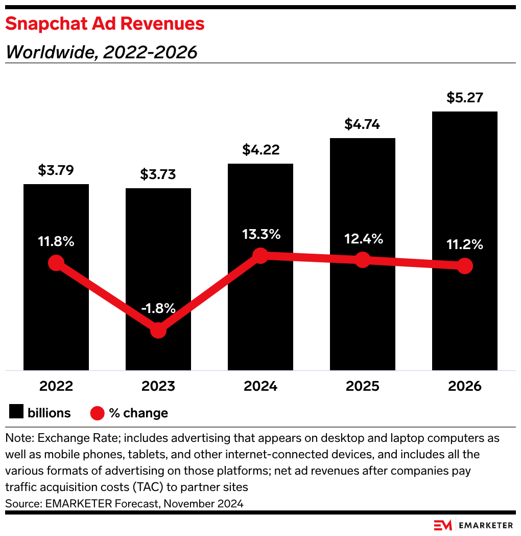 User Growth in International Markets: The Only Bright Spot - visual representation