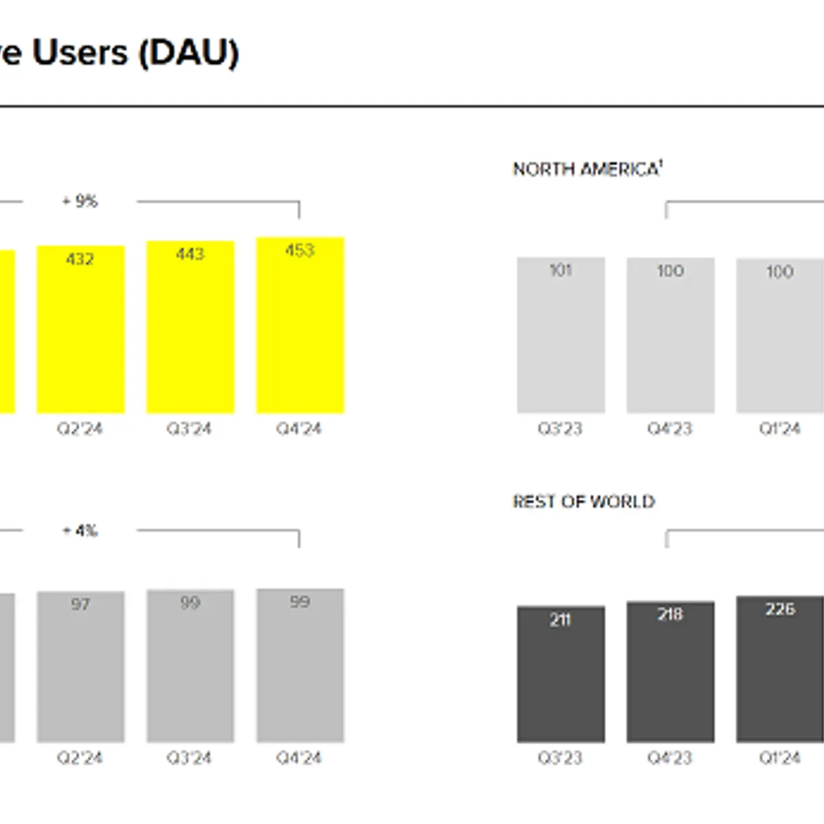 Forward Guidance and the Q1 Worry: Why Snap's Own Forecast Matters More Than Q4 Results - visual representation