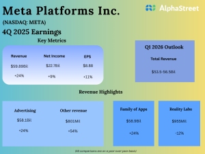 The Advertising Business Under Pressure: Why Q1 Will Be Tougher - visual representation