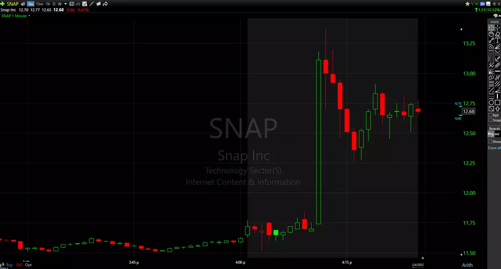 Beyond Snap+: The Broader Monetization Experiment - visual representation